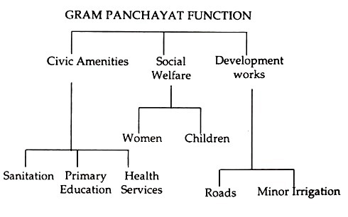Gram Panchayat Function 