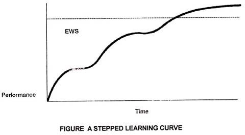 Stepped Learning Curve