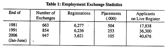 Employment Exchange Statistics