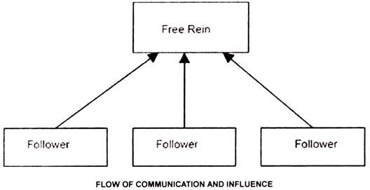 Flow of Communication and Influence