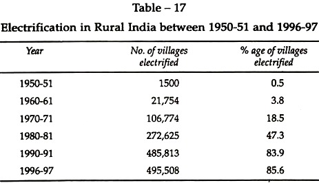Electrification in Rural India between 1950-51 and 1996-97