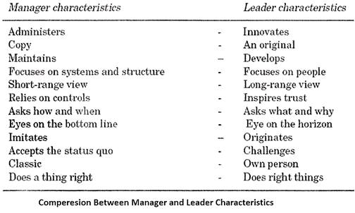 good leader essay introduction