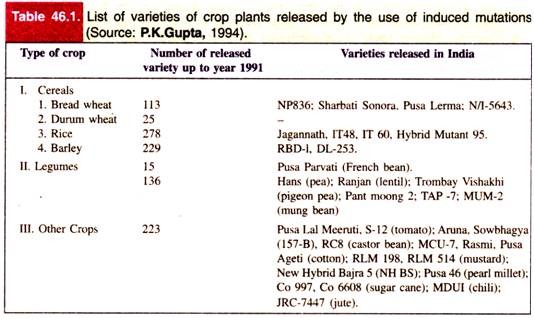 List of varieties of crop plants released by the use of induced mutations 