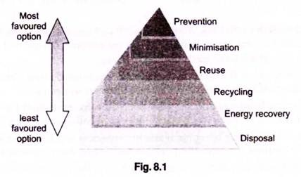 an essay on waste management