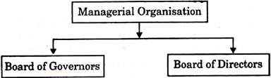 Managerial Organisation