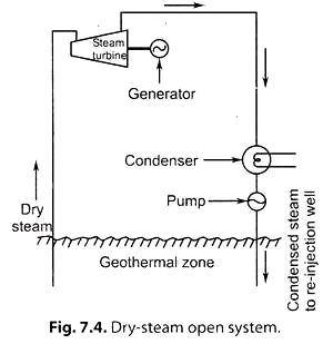 Dry-Steam Open System