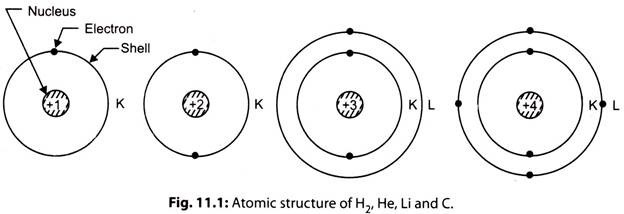 Atomic Structure of H2, He, Li and C