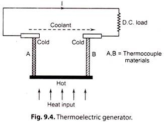 Thermoelectric Generator