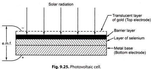 Photovoltaic Cell