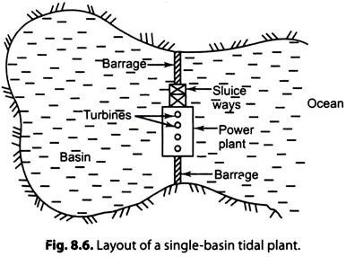 Layout of a Single-Basin Tidal Plant