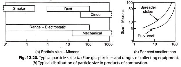 Typical Particle Sizes