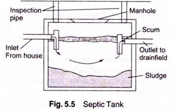 Septic Tank