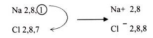 Ionic Bonds