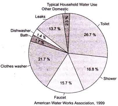 American Water Works Association, 1999