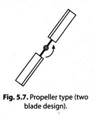Propeller Type (Two Blade Design)