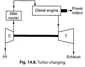 Turbo - Charging
