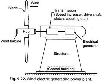 Wind-Electric Generating Power Plant