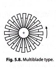 Multiblade Type 