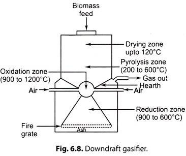 Downdraft Gasifier