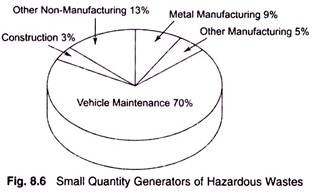 Small Quantity Generators of Hazardous Wastes