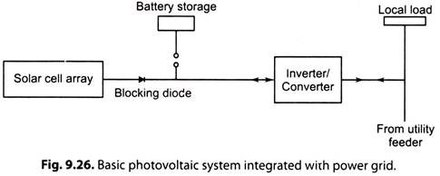 Basic Photovoltaic System Integrated with Power Grid