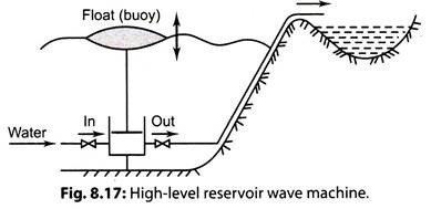 High-Level Reservoir Wave Machine