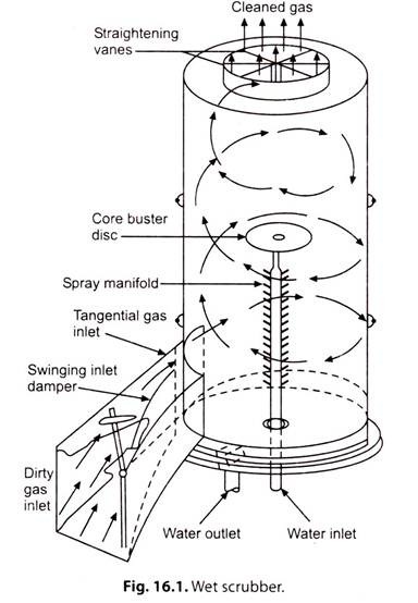 Wet Scrubber