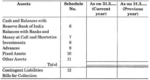 Form of Balance Sheet