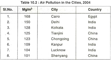 Air Pollution in the Cities, 2004
