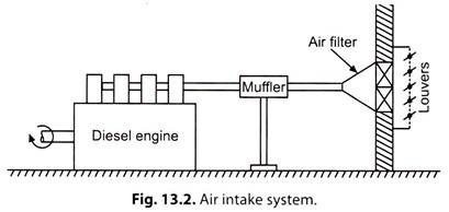 Air Intake System