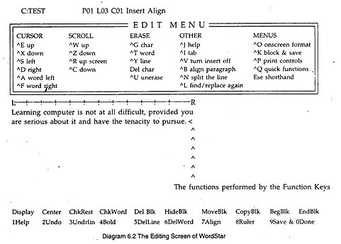 The Editing Screen of Wordstar