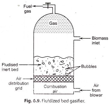 Fluidized Bed Gasifier