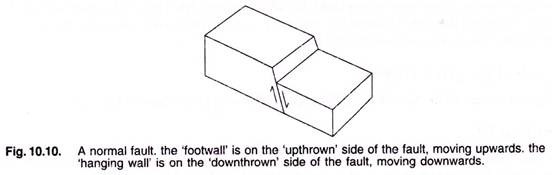 Normal Fault