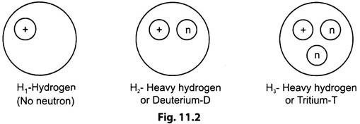 Isotopes of Hydrogen