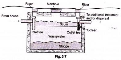 Septic Tank Installation