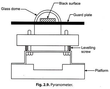 Pyranometer