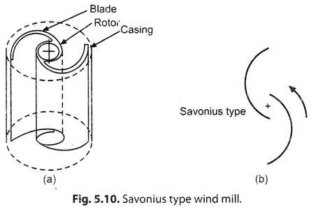 Savonius Type Wind Mill