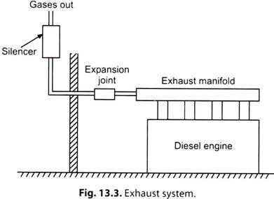 Exhaust System