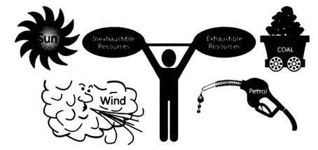 Classification of Natural Resources