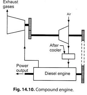 Compound Engine