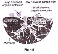 Activated Carbon Filters