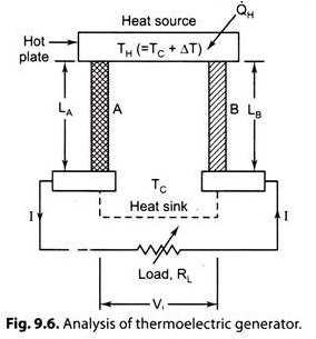Analysis of Thermoelectric Generator