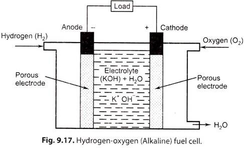 Hydrogen-Oxygen (Alkaline) Fuel Cell