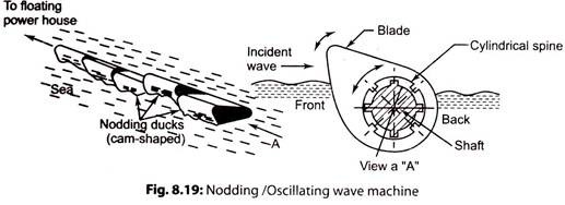 Nodding/Oscillating Wave Machine