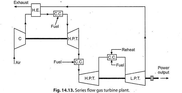 Series Flow Gas Turbine Plant