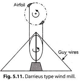 Darrieus Type Wind Mill