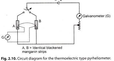 Circuit Diagram for the Thermoelectric Type Pyrheliometer