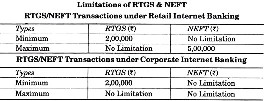 Limitations of RTGS & NEFT