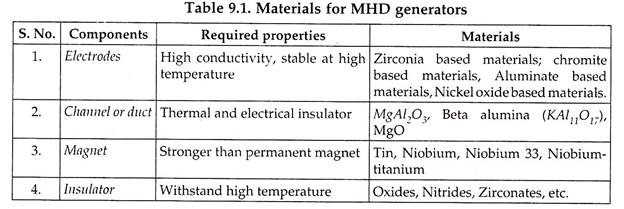 Materials for MHD Generators