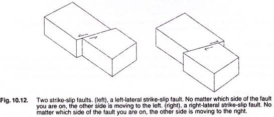 Two Strike-Slip Faults